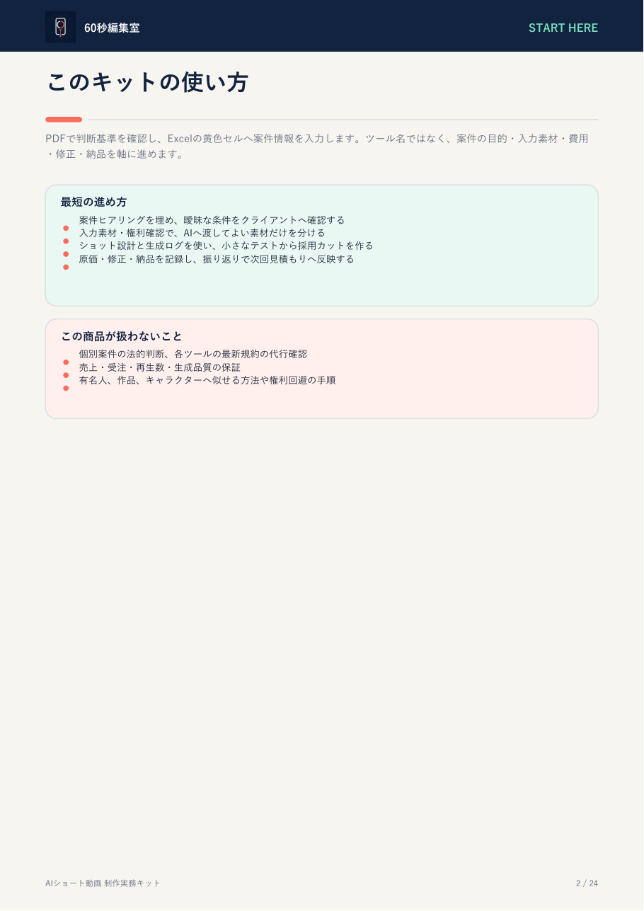 制作実務キットの最短の進め方を示す試し読み2ページ目